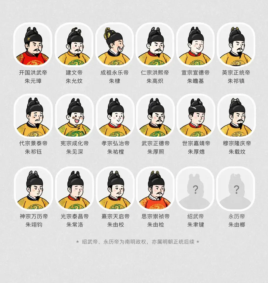 古风明朝帝王群像长卷