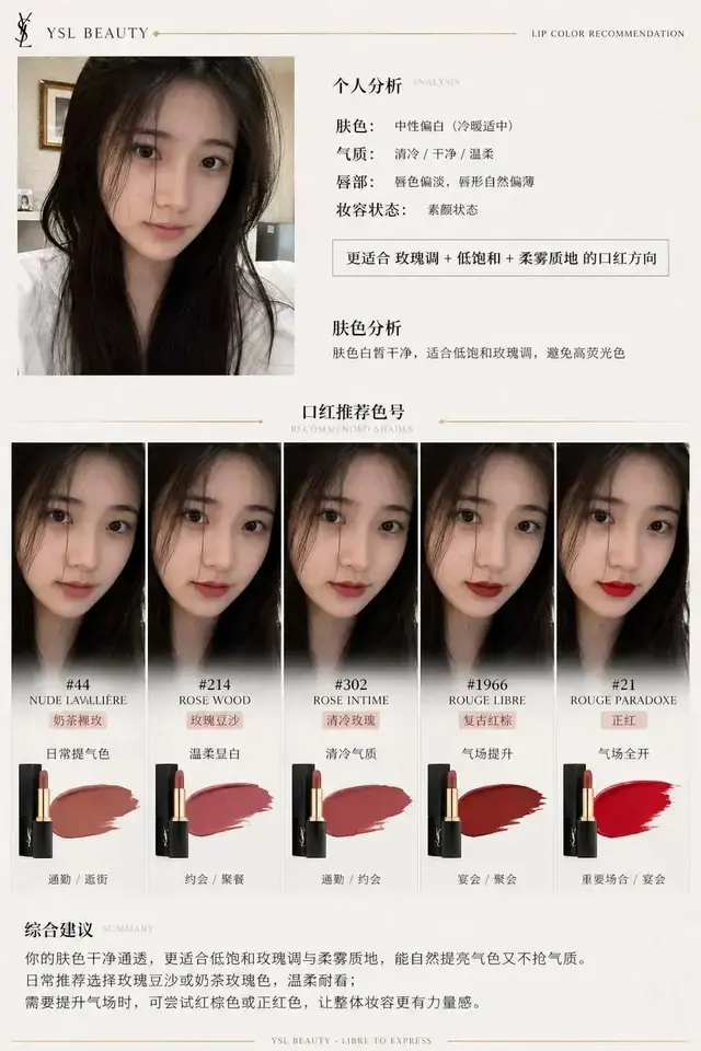 品牌口红推荐报告信息图